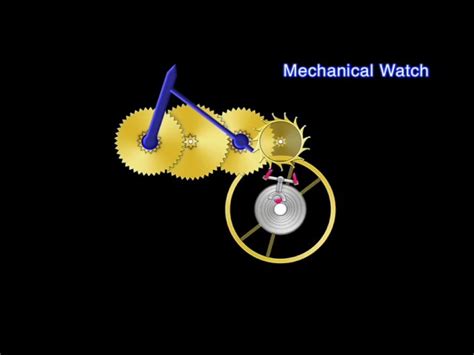 Image result for Spring Drive Technology