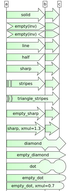 Custom Arrow Command Block 的图像结果