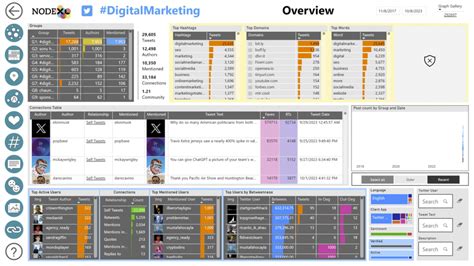 NodeXL Tutorial 的图像结果