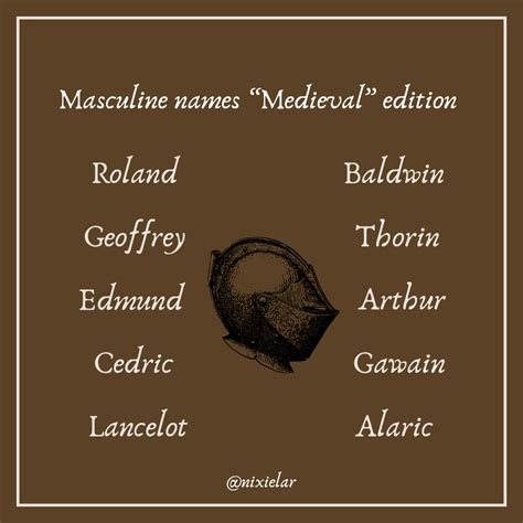 Medieval French Masculine Names