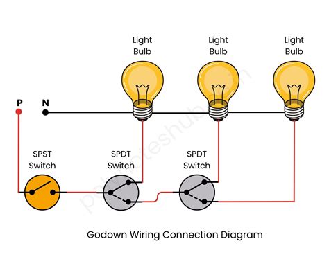 Godown Wiring Connection Diagram | Layout Diagram [2026]