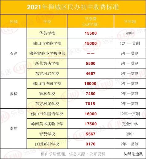 东莞2021年21所民办高中/25所公办高中招生计划 - 知乎