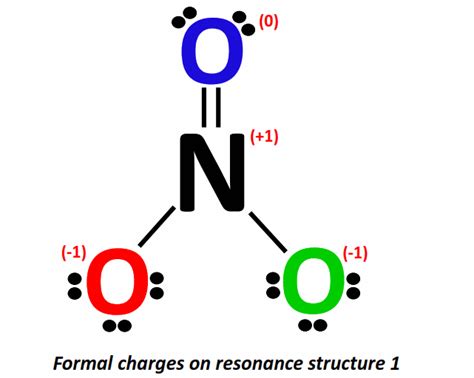NO3- Resonance Structures - How to Draw Step by Step!