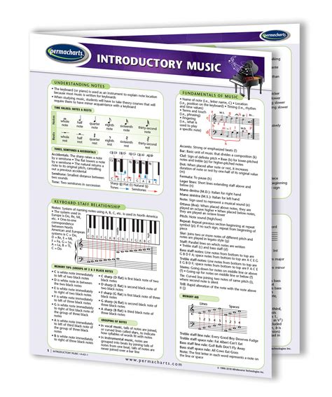 Image result for Music Introduction Topic