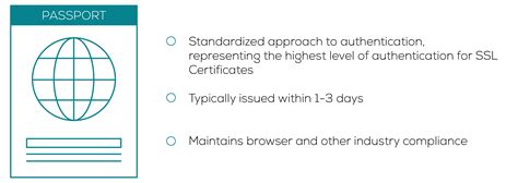 Image result for SSL Authentication