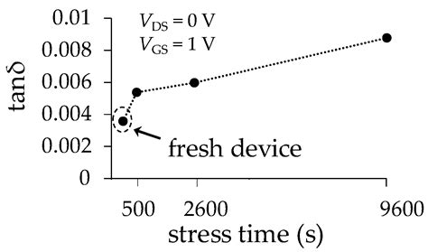RC-Effects on the Oxide of SOI MOSFET under Off-State TDDB Degradation ...