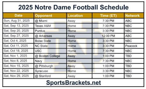 Next Notre Dame Game: Time and Details