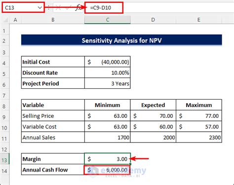 Image result for NPC Sensitivity Table-Excel Example