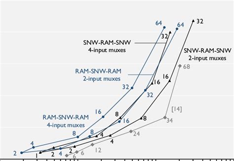 Image result for Python Bit Reversal Permutation
