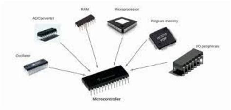 Programmable Microcontroller 的图像结果