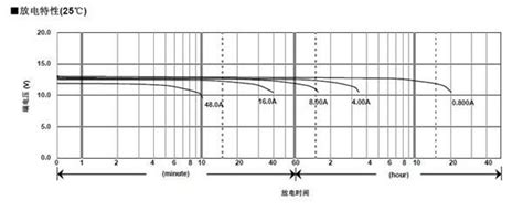 松下蓄电池 UPS电池 松下电池报价 LC--CA1216 循环长寿命_电子元器件_维库仪器仪表网