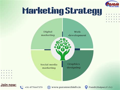 Digital Marketing & Web Design in Raipur | Paramwebinfo