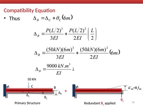 Image result for consistent deformation method