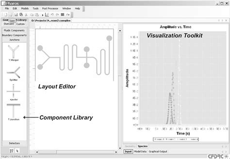 Image result for GUI Library