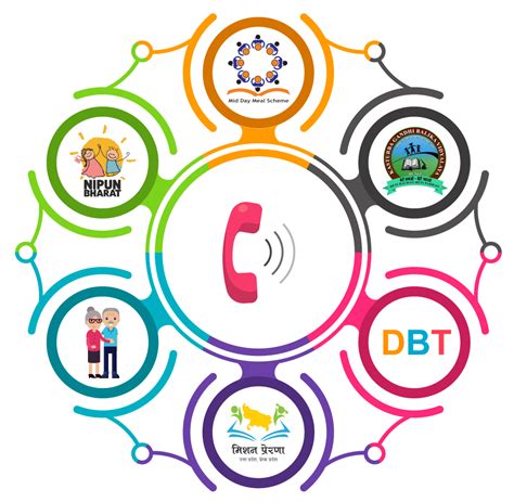 Vidya Samiksha Kendra