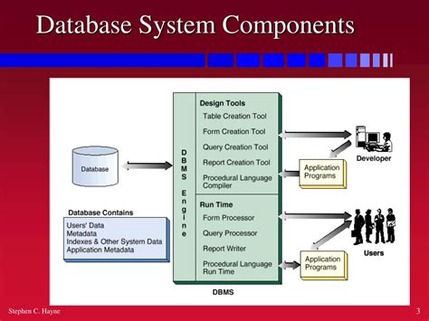 Components of Database 的图像结果