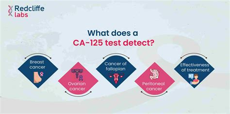 What does CA125 test detect?