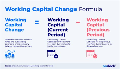 Working Capital Formula: What It Is and How To Calculate It | OnDeck