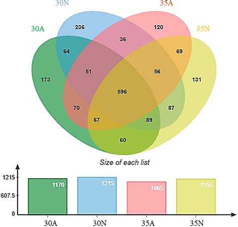 Effects of Elevated Temperatures and Nutrient Enrichment on Microbial ...