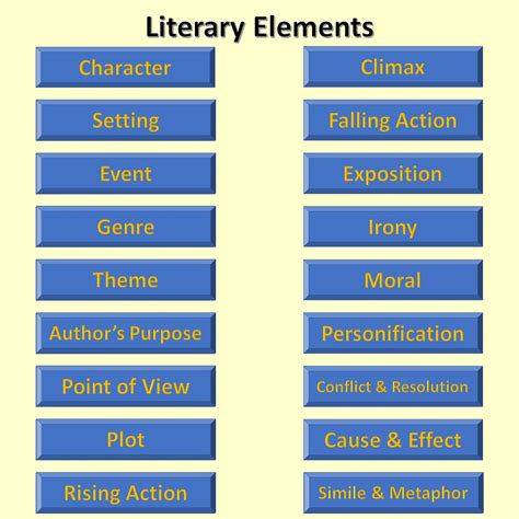 What Are The Key Elements Of A Literature Review at Patricia Henderson blog