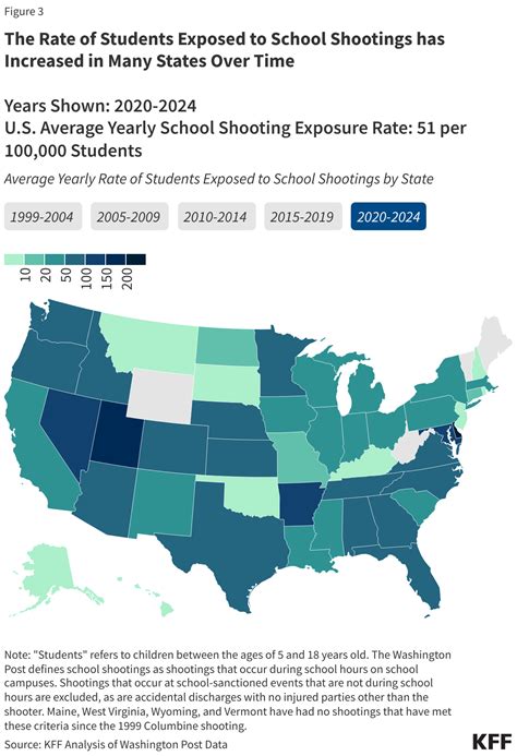 Examining School Shootings at the National and State Level and Mental ...