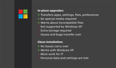 Image result for Windows 1.0 Clean Installation