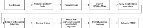 Image result for Digital Image Processing Algorithm