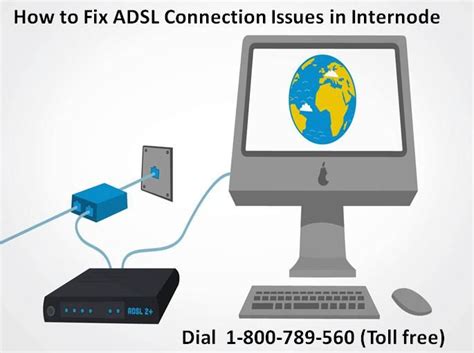 Image result for ADSL Internet Connection