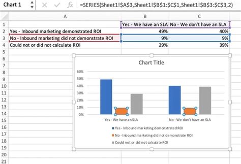 How to Create Excel Charts and Graphs - Blog