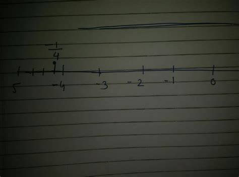 represent the following rational numbers on the number line -1/ 4 ...