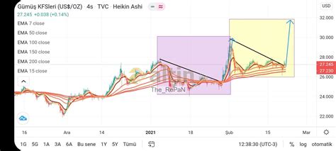 Elon musk - Altin.in