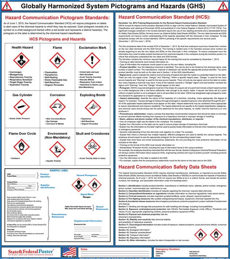 Global Harmonized System Pictograms Labels OSHA Hazard Communication
