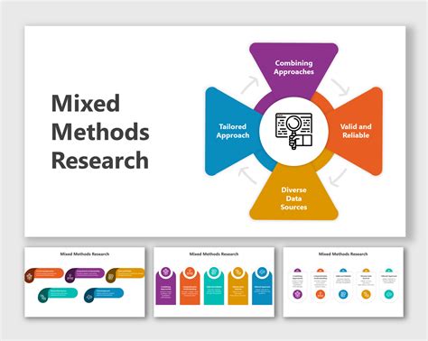 Mixed Methods 的图像结果