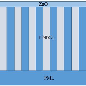 Image result for Rayleigh Number Calculation COMSOL