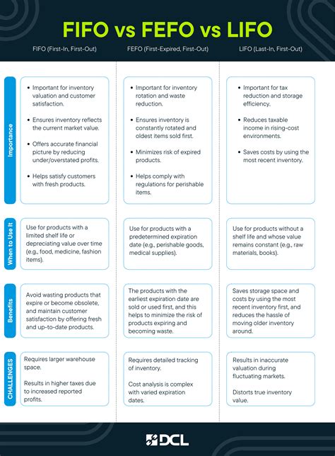 What is Ending Inventory in Inventory Management? | DCL Logistics