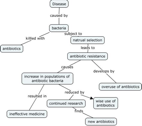 Image result for Evolutionary Progress