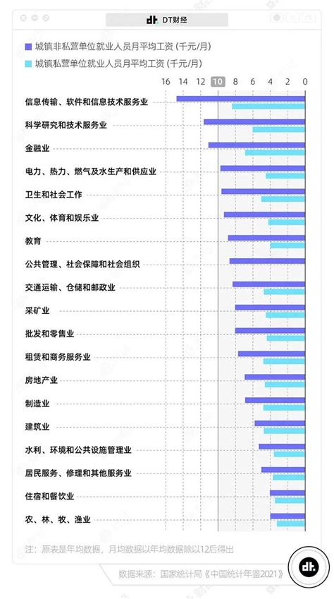 主播行业数据分析：2020H1中国54.9%网络主播月收入过万|经济发展_新浪新闻