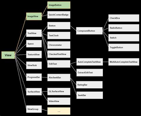 Android Studio Image Button Clickable 的图像结果