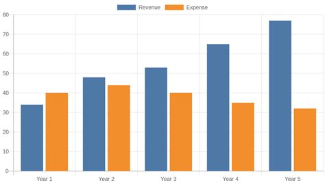 Project report for Water sports