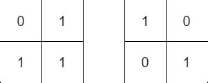 1886. Determine Whether Matrix Can Be Obtained By Rotation | FleetCode