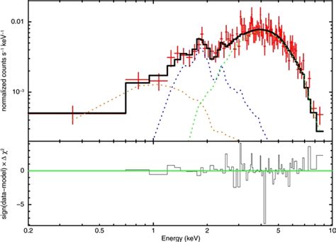 Poonam Chandra's webpage