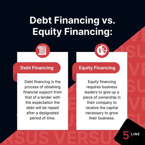 Financing 的图像结果