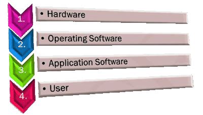 What Is Operating System in Hindi 的图像结果