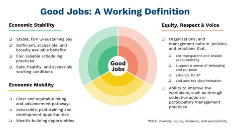 Image result for Economic Stability Definition