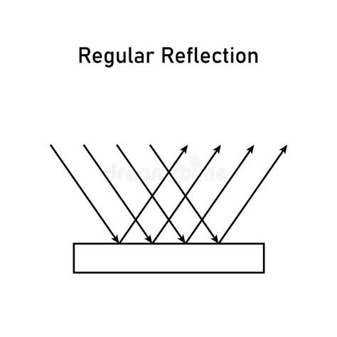 Image result for Regular and Diffuse Reflection