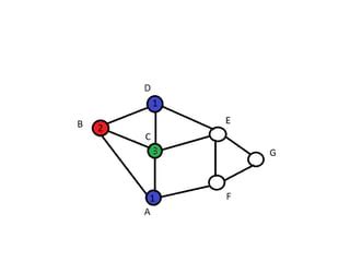 Graph Coloring Algorithm 的图像结果