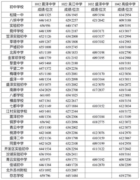 2019年江苏苏州中考录取分数线（已出）(11)_2019中考分数线_中考网