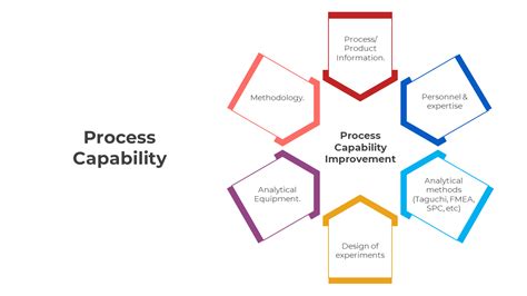 Process Capability Tutorial 的图像结果