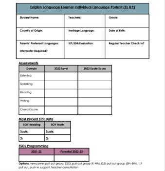 Image result for My Language Portrait