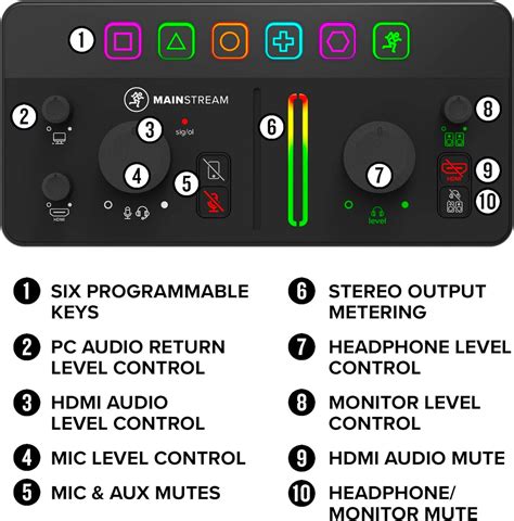 Mackie MainStream Complete Live Streaming and Video Capture Interface – absoluteusa